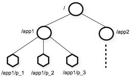 image-20210921154019474